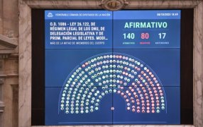 Diputados aprobó la Ley que restringe el uso de los Decretos de Necesidad y Urgencia, pero hubo cambios y ahora deberá volver al Senado
