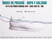 La indumentaria y el calz
