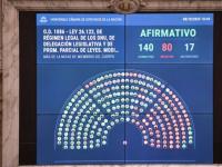 Diputados aprobó la Ley q