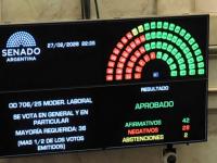 42 votos a favor, 28 fuer