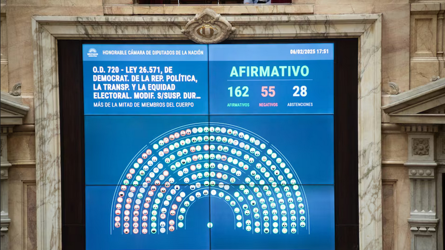Con la fractura de todos los bloques, el oficialismo logró darle media sanción a la suspensión de las PASO