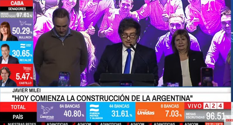 Categórico triunfo de La Libertad Avanza: Gana en la provincia de Buenos Aires y obtiene más del 40% de los votos en todo el país