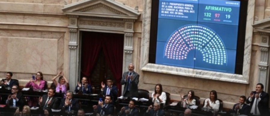 Diputados lograron aprobar en general el Presupuesto 2026, obtuvo 132 votos a favor, 97 en contra y 19 abstenciones pero no pudieron derogar las Leyes de Universidades y Discapacidad