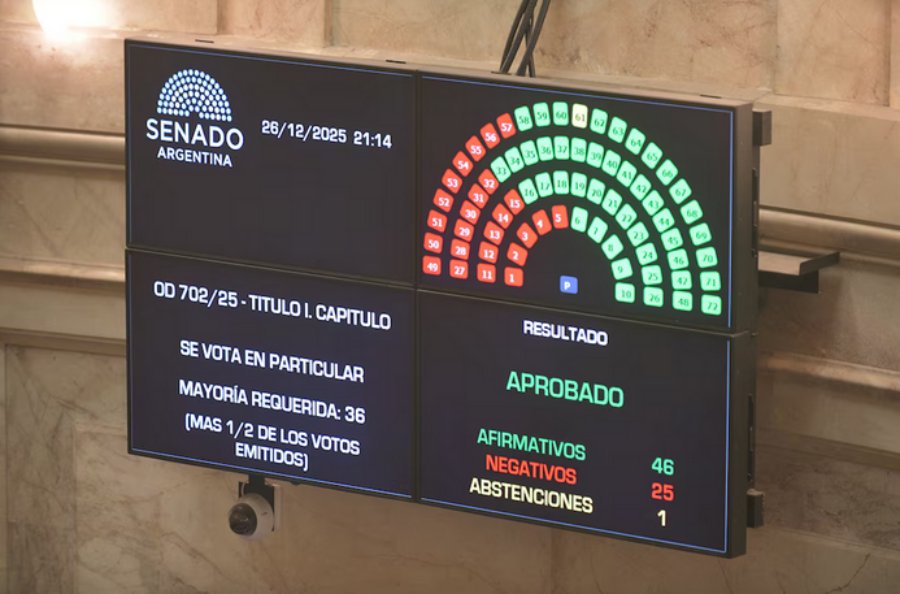 Uno por uno: Así votaron los senadores en general la Ley de Presupuesto 2026, además el oficialismo logró la aprobación de la Ley de Inocencia Fiscal